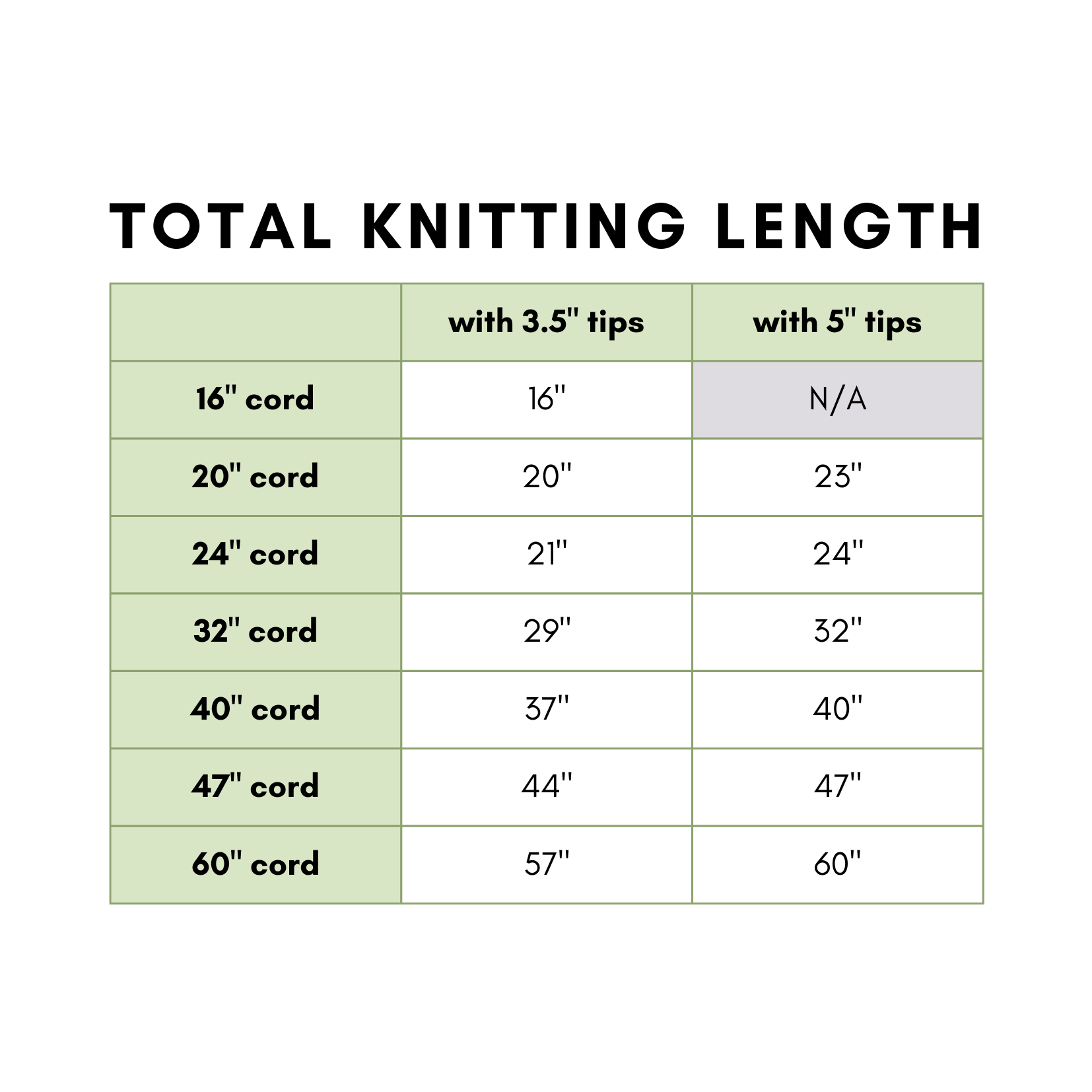 Indigo 5&quot; Interchangeable Needle Tips | Lykke